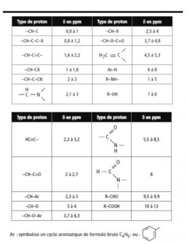 Devoir 2 physique-chimie exercice 4 question 3