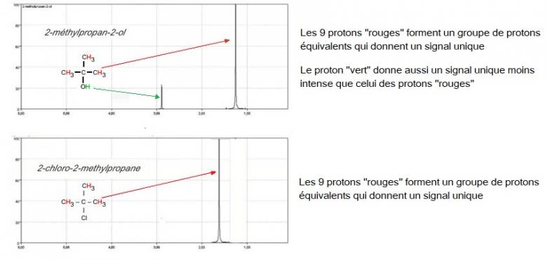 Devoir 2 physique-chimie exercice 4 question 3