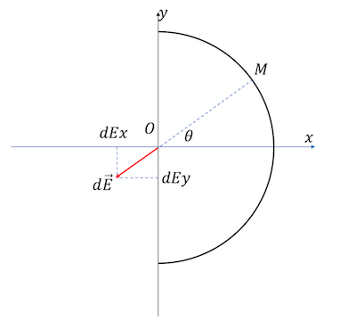 Electrostatique