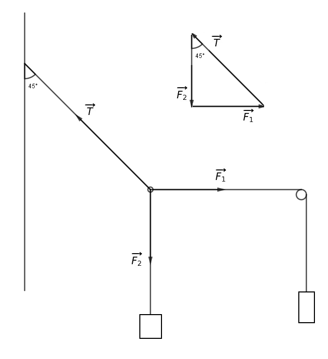 Exercice:Equilibre d\'un solide soumis  l\'action de 3 force