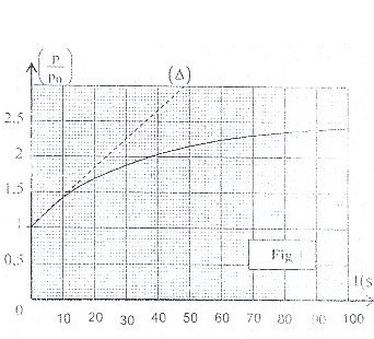 Chimie vitesse de reacton