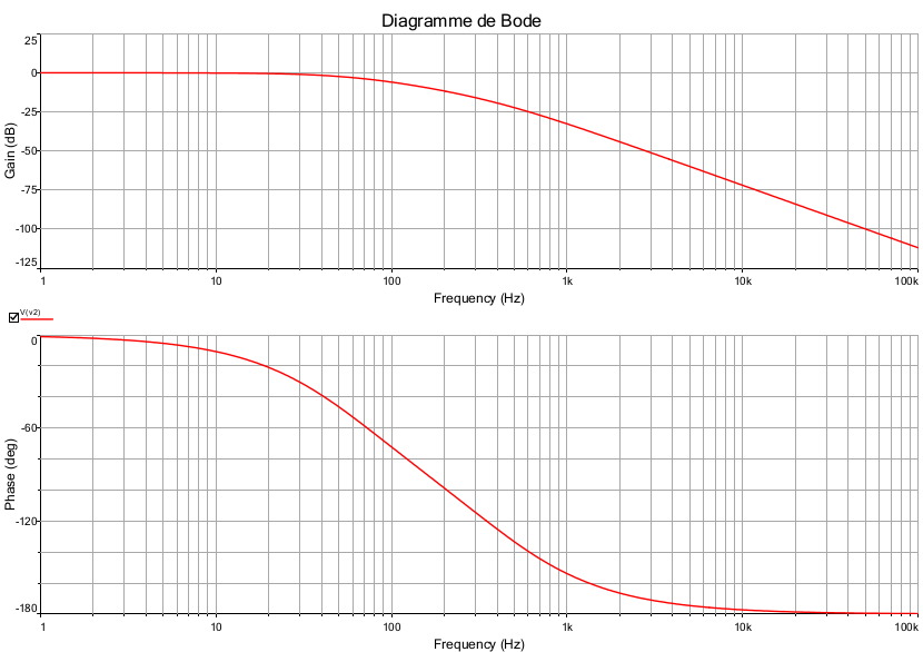 Fonction de transfert d\'un circuit