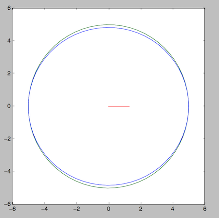 la gravitation universelle