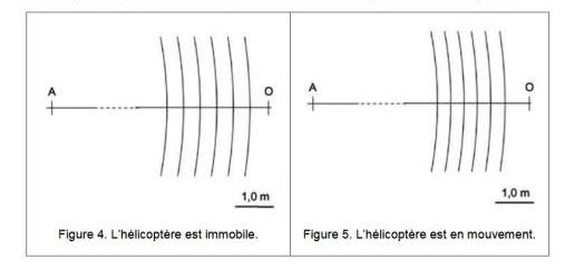 les maxima des amplitudes d\'une onde sonore