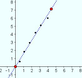 Loi de Beer-Lambert et coefficient de proportionnalit