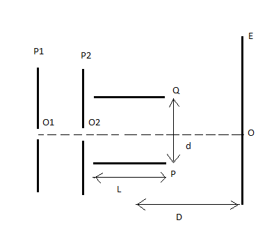 Dynamique (mvt des ions)