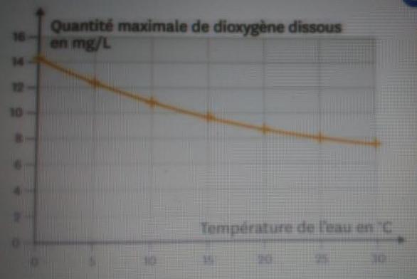 calcul de masse