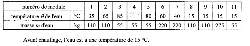 Devoirs