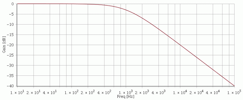 argument circuit
