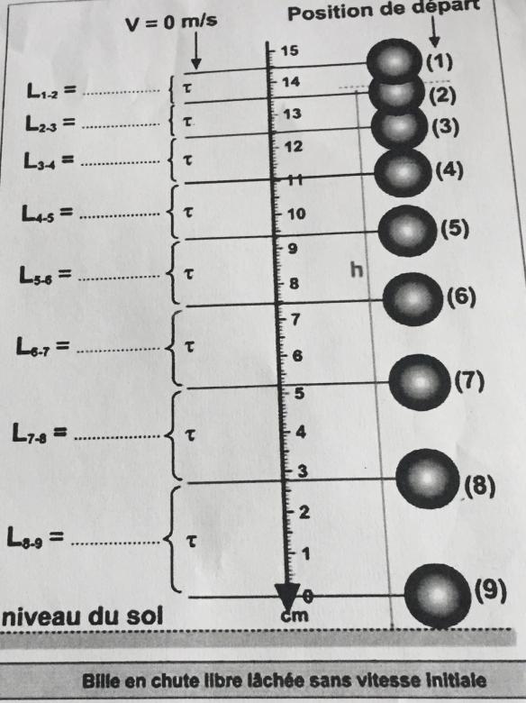 Nouveau chronophotographie dune bille (2)