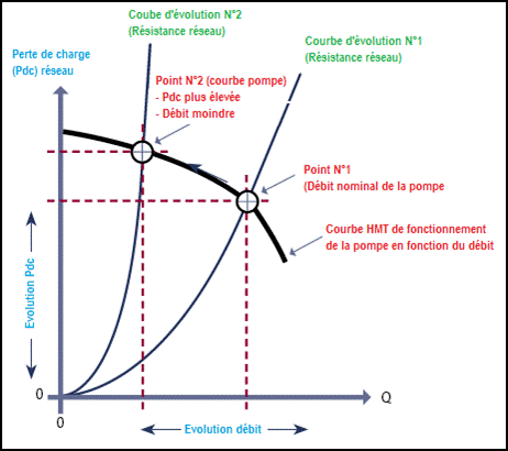 TP Pertes de charge