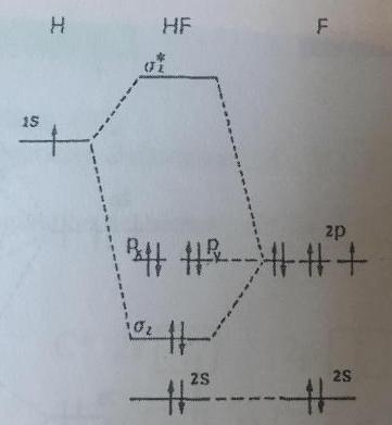 Diagramme molculaire HF