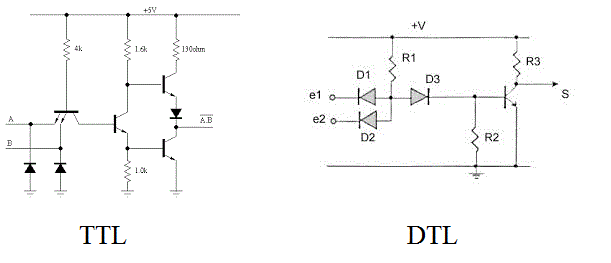 problme exo diode 