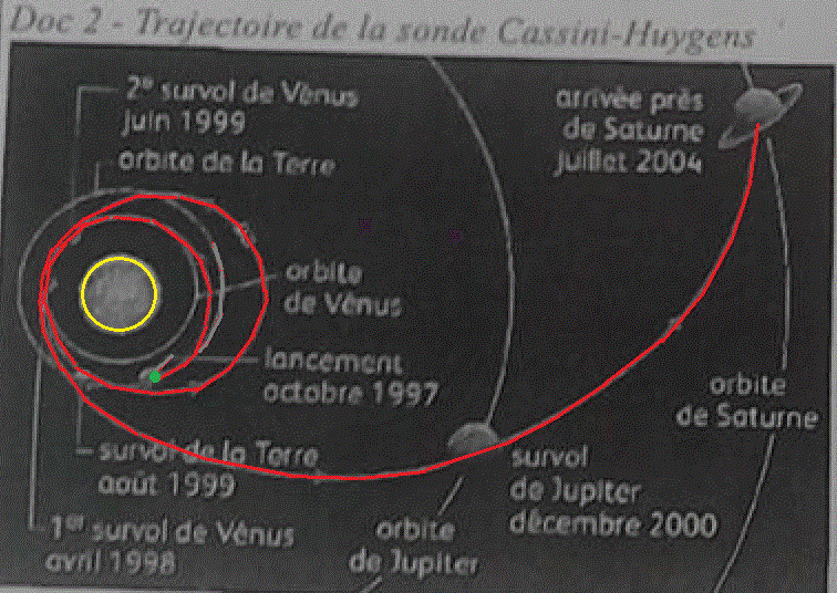 sonde et carburant