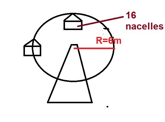 Moteur lectrique ncessaire pour Grande Roue de mange