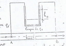 Hydrostatique : exercice 2