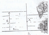 Hydrostatique : exercice 3