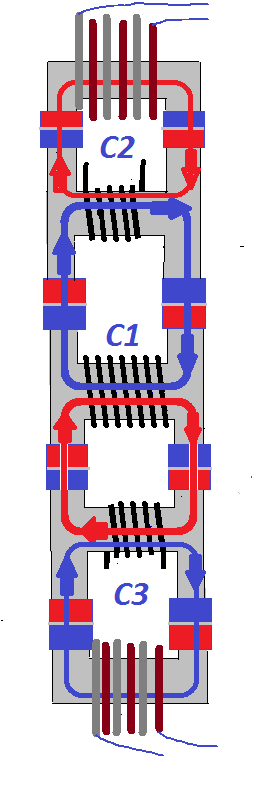 Exploitation CFEM sur Transfo Puls