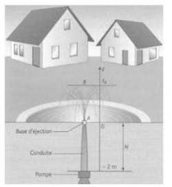 Comportement des fluides dans l?habitat 