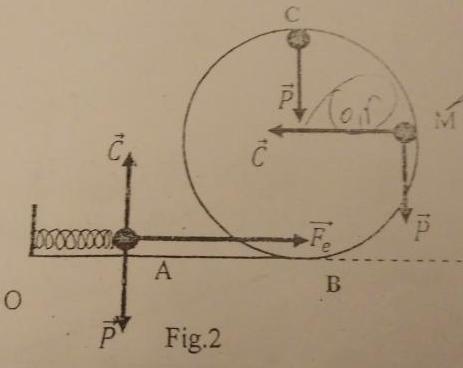 C perpendiculaire