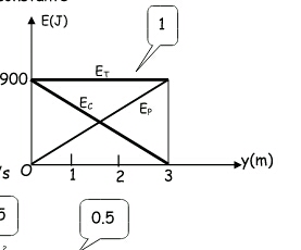 Ec