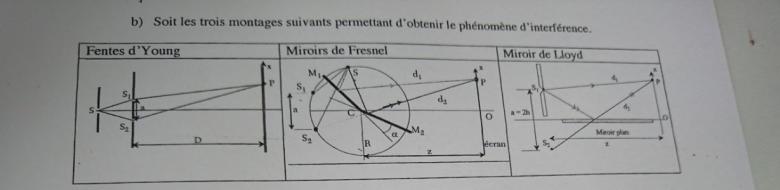 Optique,oppm et interfrences.