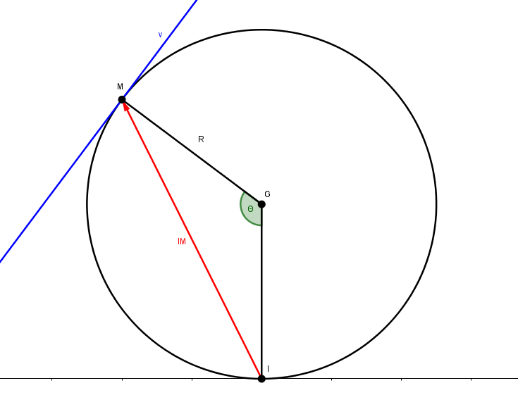 Cinmatique et Vecteurs