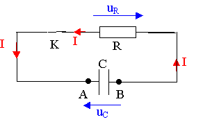 equations diffrencielles
