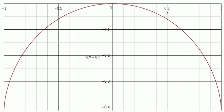 Gouttes d\'eau (thermodynamique)