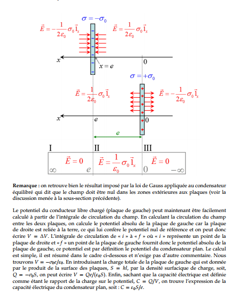 Explication condensateur et capacit lectrique