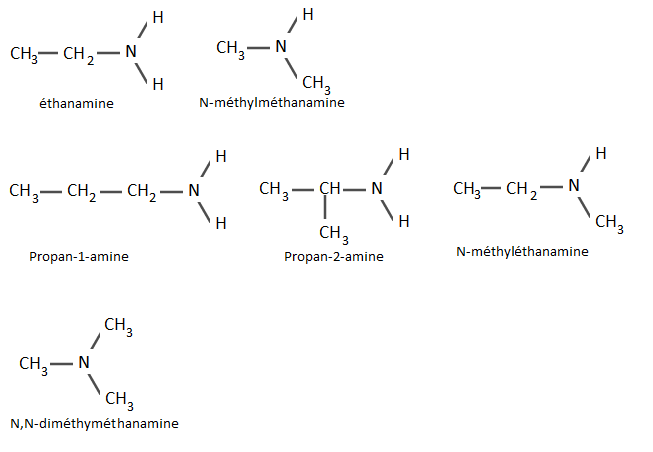 Reprsentation d\'esters, amines et amides