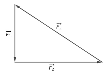 Un solide soumis  3 forces 