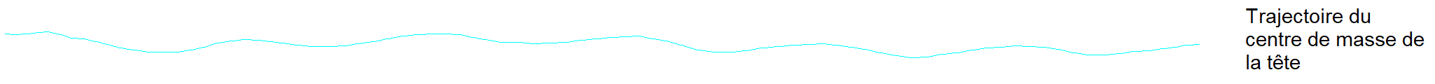 TPE quation diffrentielle
