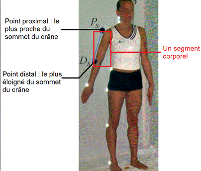 TPE quation diffrentielle