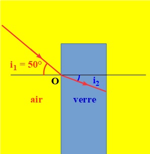 dispersion et rfraction de la lumire