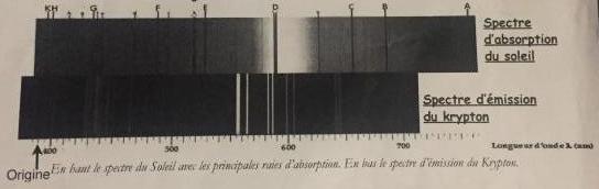 la spectroscopie du soleil