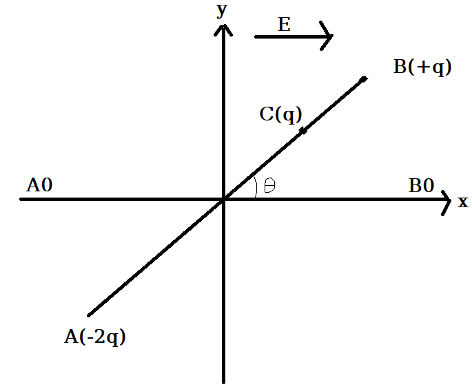 Electrostatique