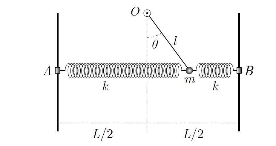position quilibre deux ressorts un pendule