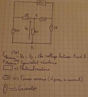 Est ce que l\'utilisation du  thorme de thevnin est possib