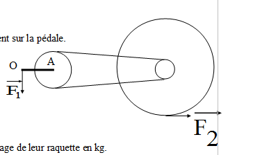 Force Tangentielle dans la transmission d\'une bicyclette