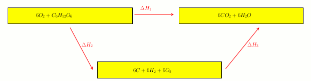 Thermochimie 3
