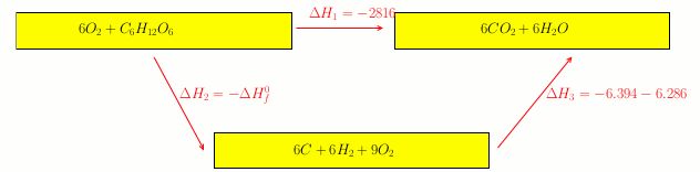 Thermochimie 3