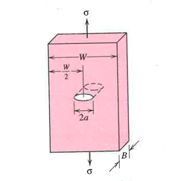 [Matriaux]Facteur d\'intensit de contrainte