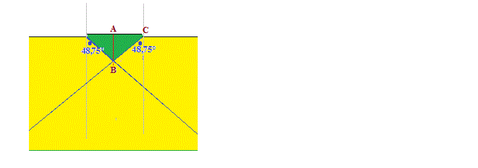 optique geometrique  