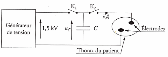 exercice d\'application le difibrilateur cardiaque