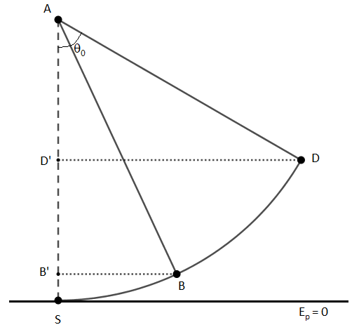 pendule