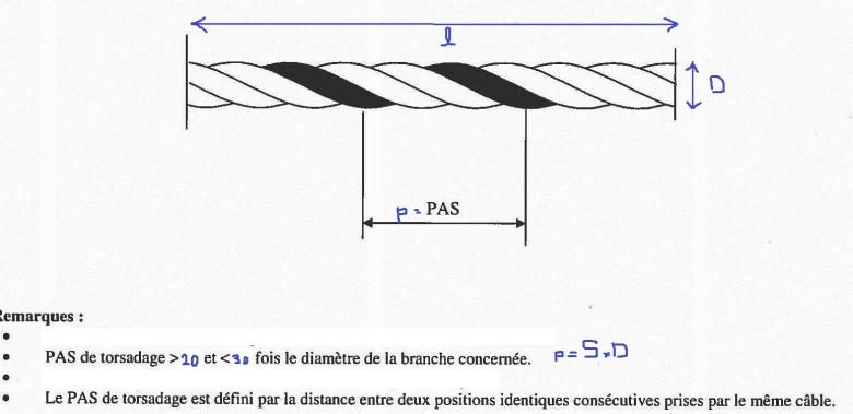 Longueur d\'un ressort dsenroul