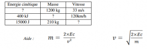 Physique chimie 3me 