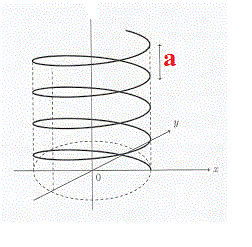 Etude d\'un mouvement hlicodal simple