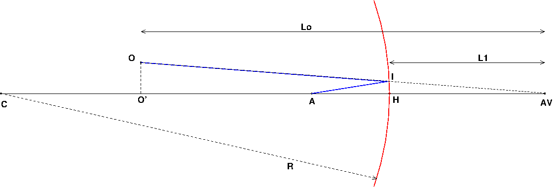 Optique Geometrique
